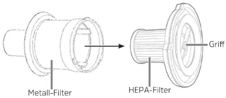 TECHNISAT Pureno Trim 100 - Staubbehälter, HEPA-Filter und Staubfilter reinigen - 1