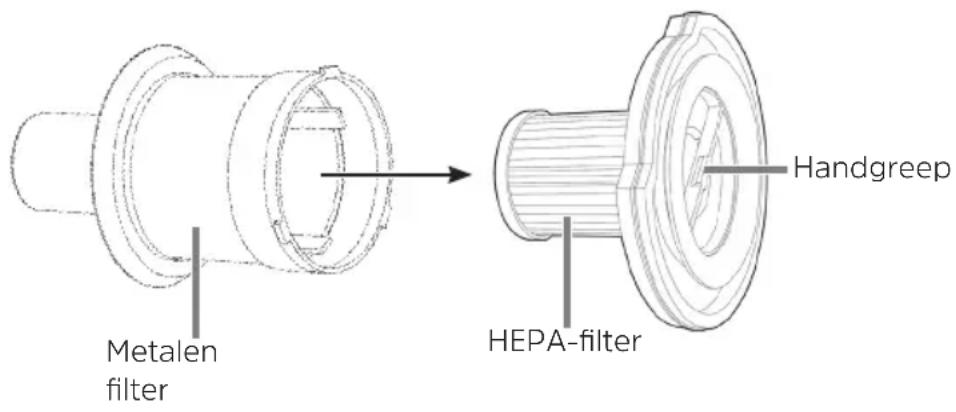 TECHNISAT Pureno Trim 100 - Stofbak, HEPA-filter en stofffilter schoonmaken - 1