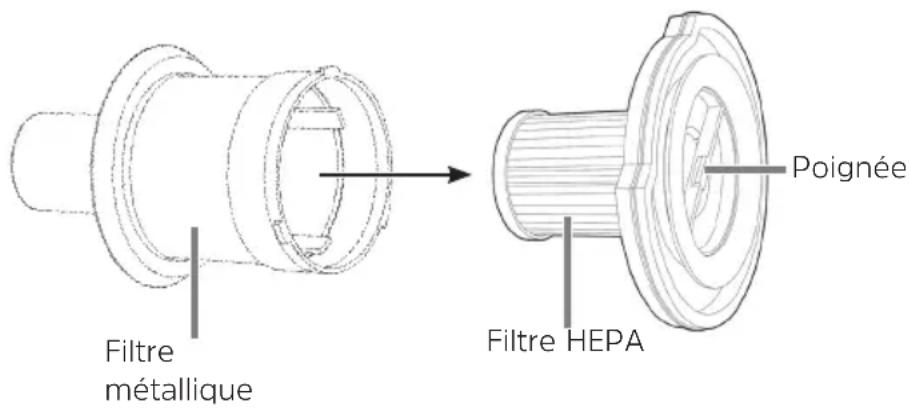 TECHNISAT Pureno Trim 100 - Nettoyage du collecteur de poussière, filtré HEPA et filtré à poussière - 1