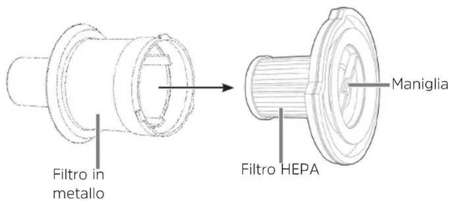 TECHNISAT Pureno Trim 100 - Pulizia del contentatore della polvere, del filtro HEPA e del filtrro antipolvere - 1