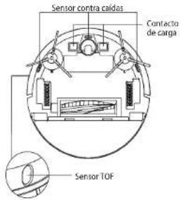 Concept RoboCross VR3115 - Nota: - 1