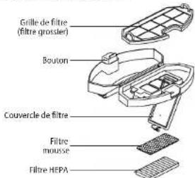 Concept RoboCross VR3115 - Brossette latérale (à nettoyer régulierement) - 2