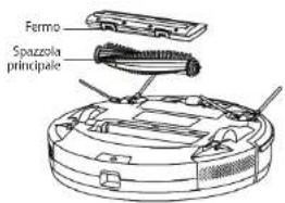 Concept RoboCross VR3115 - Spazzola principale (da pulire regolarmente) - 1