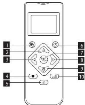 Concept RoboCross VR3115 - VERWENDUNG DER FERNBEDIENUNG - 1