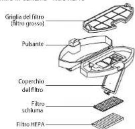 Concept RoboCross VR3115 - Il contentitore per la racolta della polvere e la griglie del filtrò (da pulire regolamente) - 1