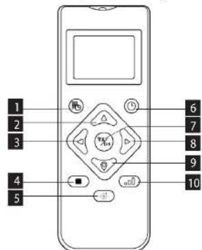 Concept RoboCross VR3115 - POUZITIDALKOVENEHO OVLADANI - 1