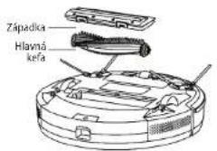 Concept RoboCross VR3115 - Hlavná kefa (pravidelne cistite) - 1