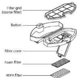 Concept RoboCross VR3115 - Main brush (clean regularly) - 3