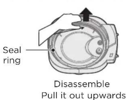 MIDEA MPC602SBMK - Disassemble and install the seal ring - 1