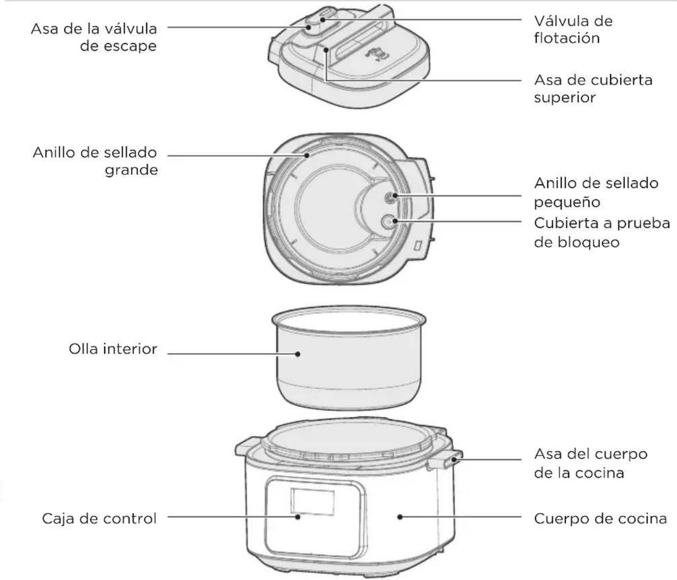 MIDEA MPC602SBMK - DESCRIPCIÓN DEL PRODUCTO - 1
