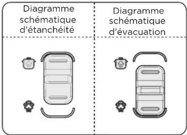 MIDEA MPC602SBMK - Placer correctement la soupape d'évacuation - 1