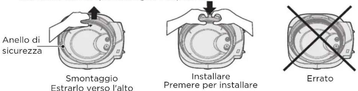 MIDEA MPC602SBMK - Smontare e installare l'anello di sicurezza - 1