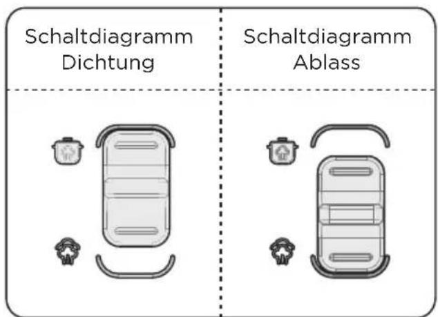 MIDEA MPC602SBMK - Richten Sie das Sicherheitsventil richtig aus - 1