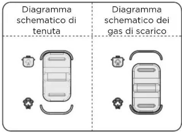 MIDEA MPC602SBMK - Posizionare correttamente la valvola di scarico - 1