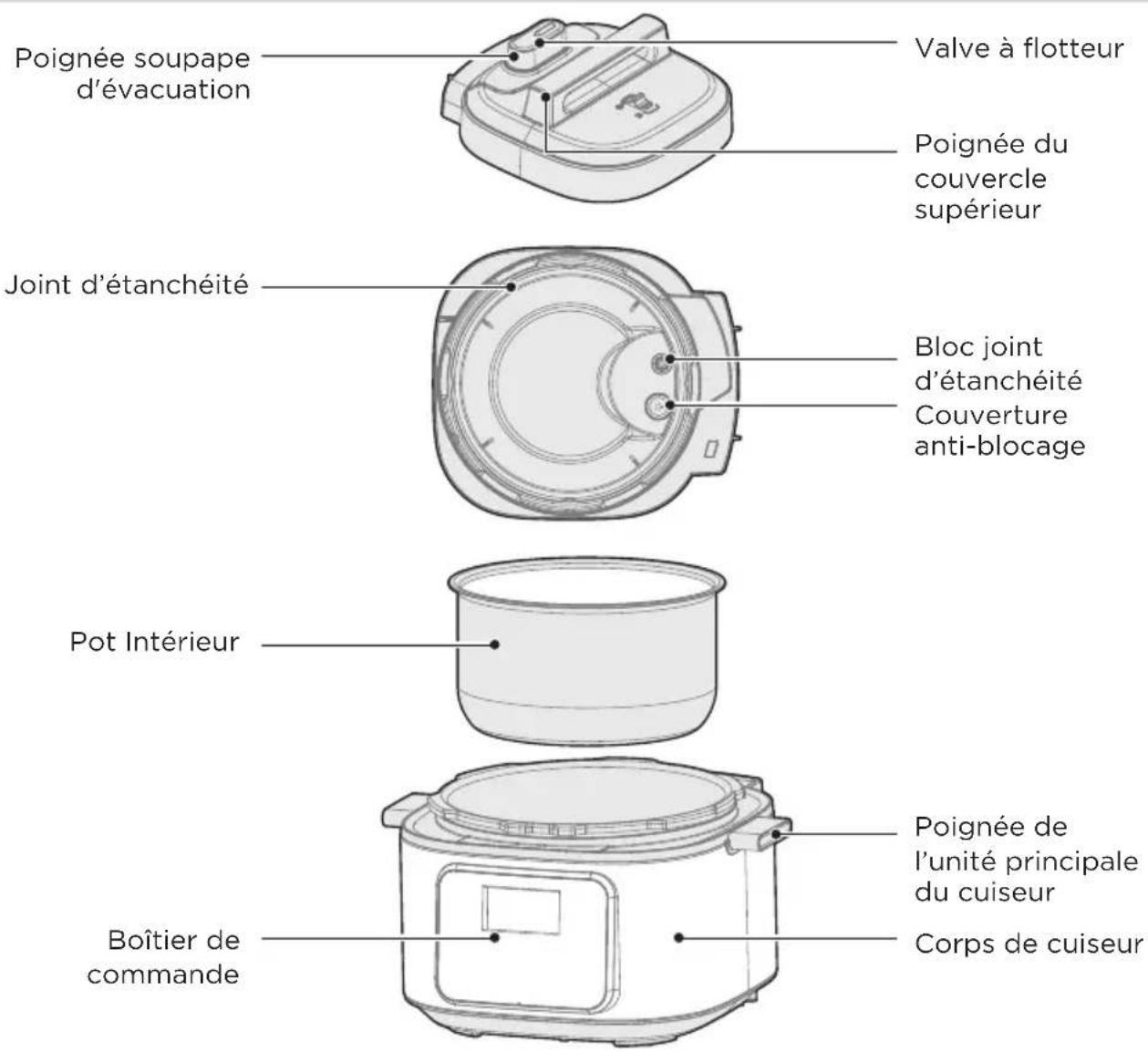MIDEA MPC602SBMK - DONNEES TECHNIQUES - 1