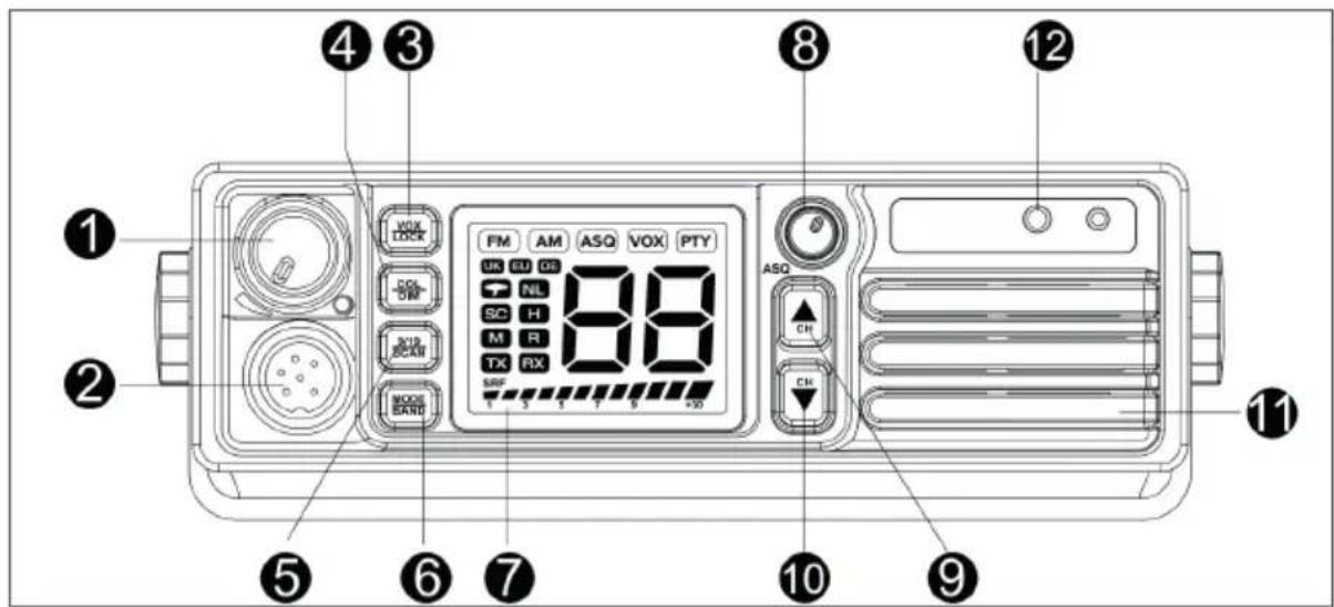 PNI Escort HP 9500 - PANNEAU FRONTAL: - 1