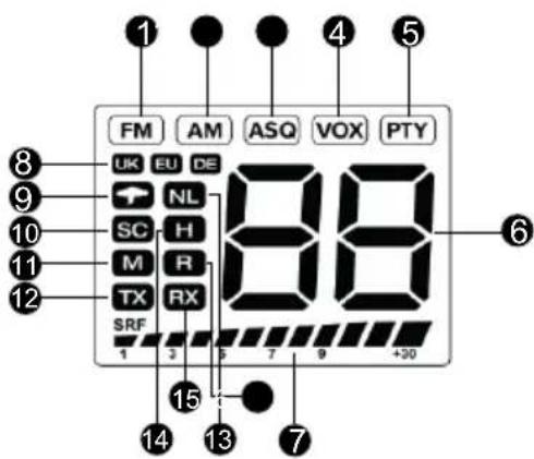 PNI Escort HP 9500 - PANTALLA - 1