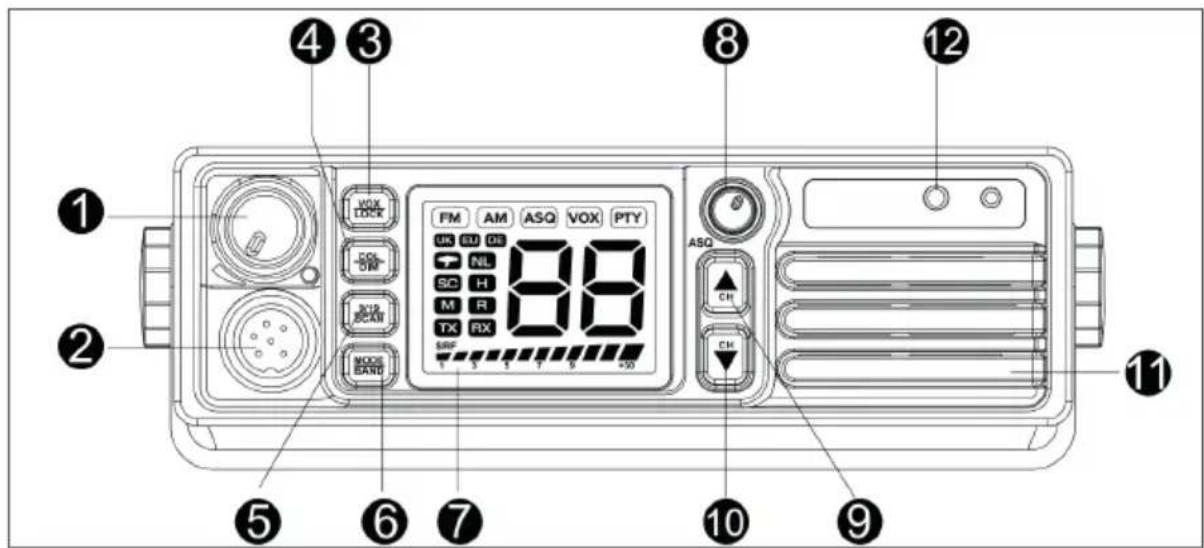 PNI Escort HP 9500 - PANNELLO FRONTALE: - 1