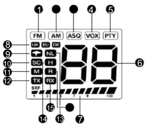 PNI Escort HP 9500 - ДИСПЛЕМ - 1