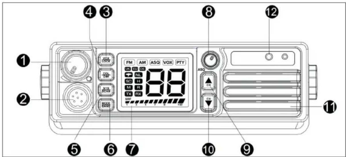 PNI Escort HP 9500 - PANEL PRZEDNI: - 1