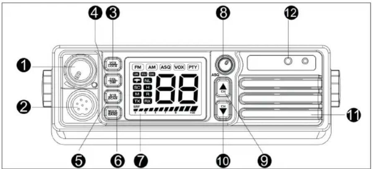 PNI Escort HP 9500 - PANOUL FRONTAL: - 1