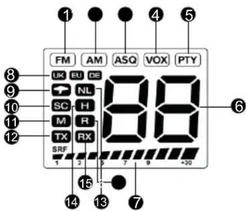 PNI Escort HP 9500 - SCHERM - 1