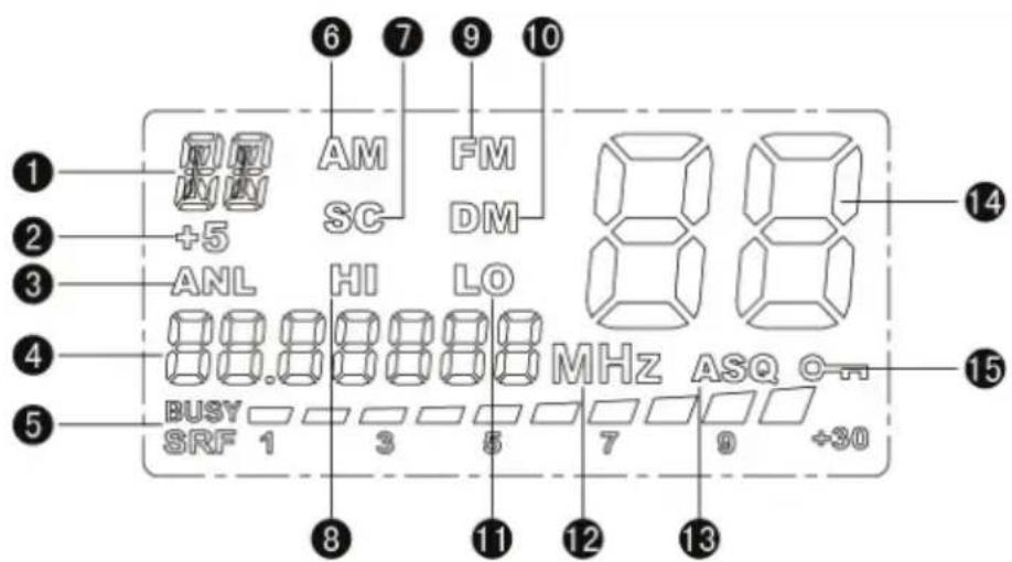 PNI Escort HP 9001 PRO - AUTRES AVERTISSEMENTS: - 2