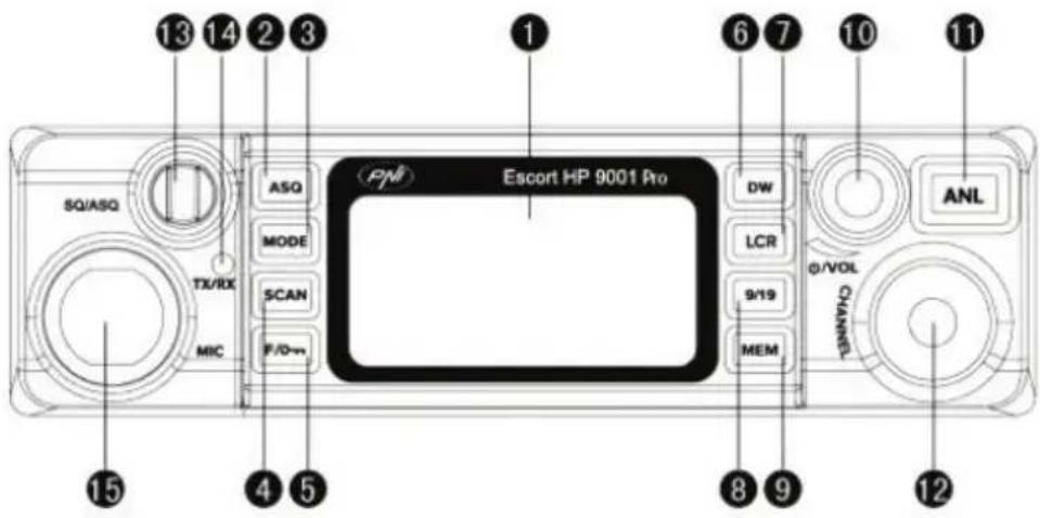 PNI Escort HP 9001 PRO - DESCRIPCIÓN PANEL FRONTAL: - 1