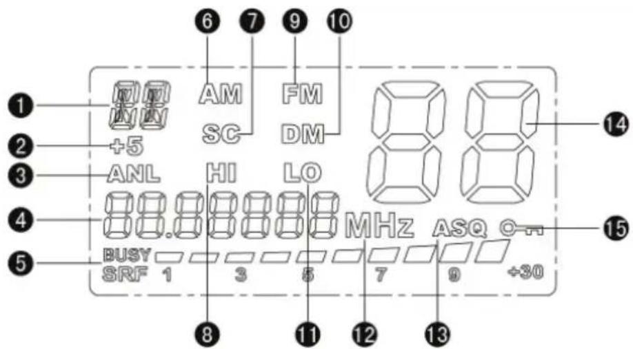 PNI Escort HP 9001 PRO - DESCRIPCIÓN INDICADORES DE LA PANTALLA: - 1
