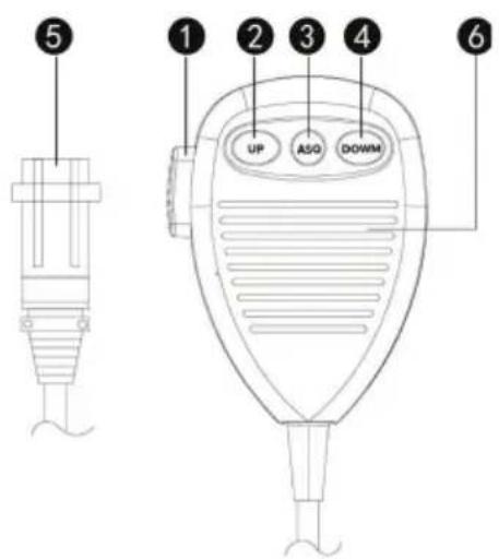 PNI Escort HP 9001 PRO - MICROFOON BESCHRIJVING: - 1