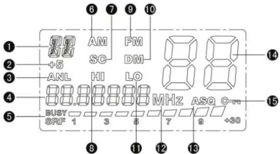 PNI Escort HP 9001 PRO - BESCHRIJVING VAN INDICATOREN OP HET SCHERM: - 1