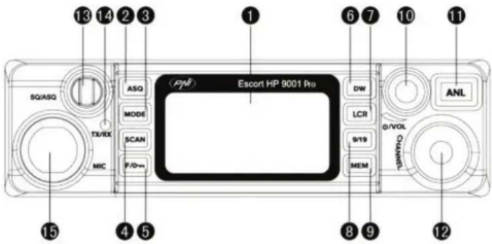 PNI Escort HP 9001 PRO - ДРУГИ ПРЕДУПРЕЖДЕНИЯ: - 1