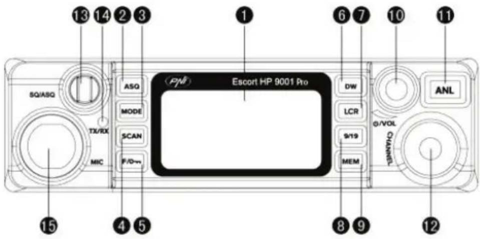 PNI Escort HP 9001 PRO - PANEL PRZEDNI: - 1