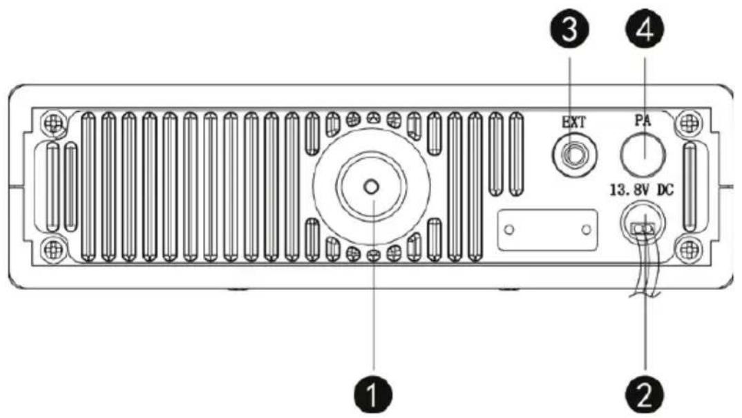 PNI Escort HP 9001 PRO - DESCRIPCIÓN INDICADORES DE LA PANTALLA: - 2