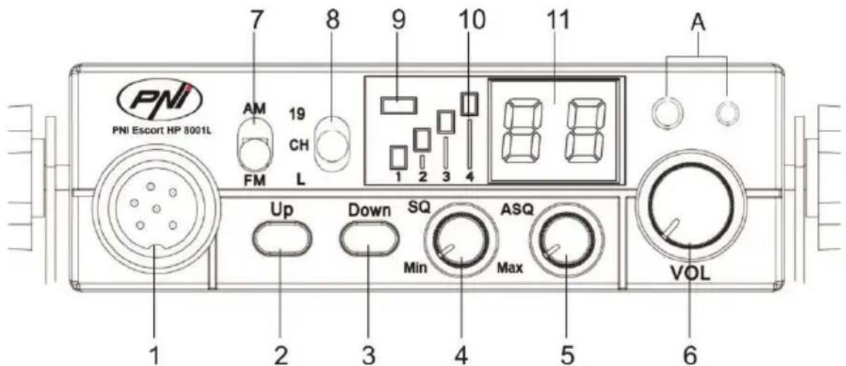 PNI Escort HP 8001L ASQ - FRONT PANEL DESCRIPTION: - 1
