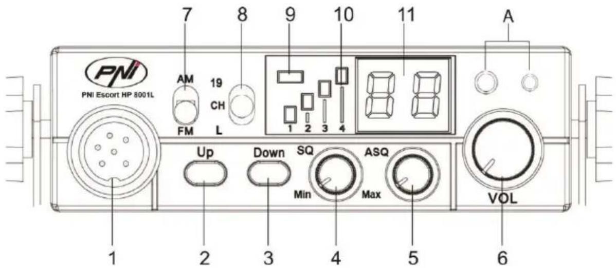 PNI Escort HP 8001L ASQ - DESCRIPCIÓN PANEL FRONTAL: - 1