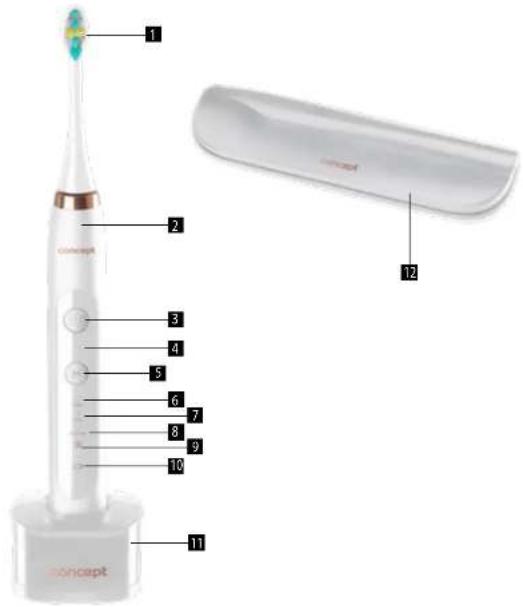 Concept Perfect Smile ZK7010 - IERİCES APRAKSTS - 1