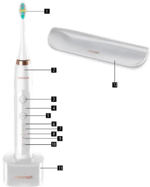 Concept Perfect Smile ZK7010 - Lotul de livrare contine - 1