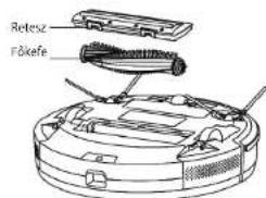 Concept Perfect Clean VR3125 - Fökefe (rendszeresen tisztítsa) - 1