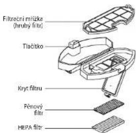 Concept Perfect Clean VR3125 - Čištění mřížky filtru (pravidelné čistěte) - 1