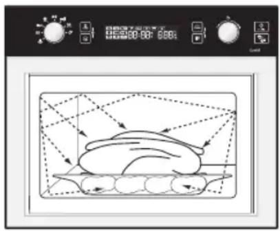SAMSUNG CP1370EST - Principe de cuisson - 1