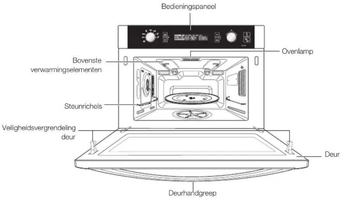 SAMSUNG CP1370EST - CONTROLE vAN PRODUCT EN ONDERDELEN - 1