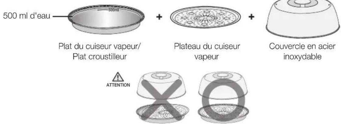 SAMSUNG CP1370EST - Utilisation du mode et du récipient - 1