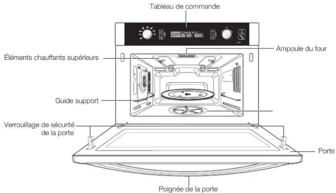 SAMSUNG CP1370EST - APPAREII ET ÉIÉMENTS - 1