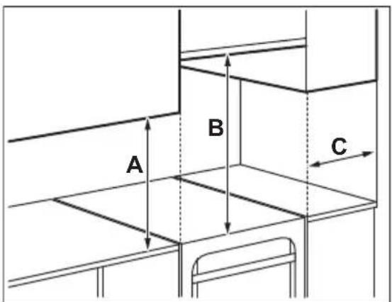 ELECTROLUX FEH5LV114 - Emplacement de l'appareil - 2