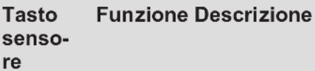 ELECTROLUX KIS82453IZ - Disposizione del pannello dei comandi - 2
