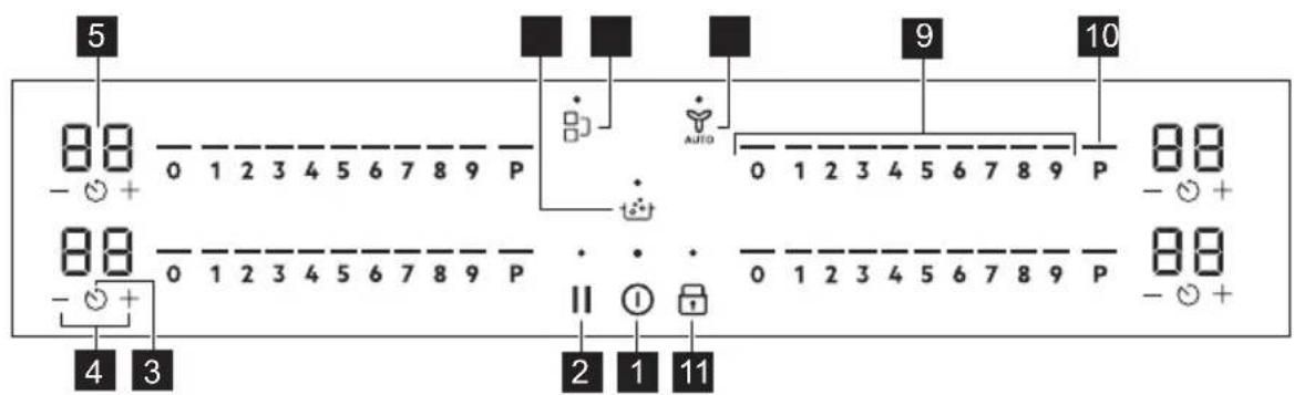 ELECTROLUX KIS82453IZ - Control panel layout - 1