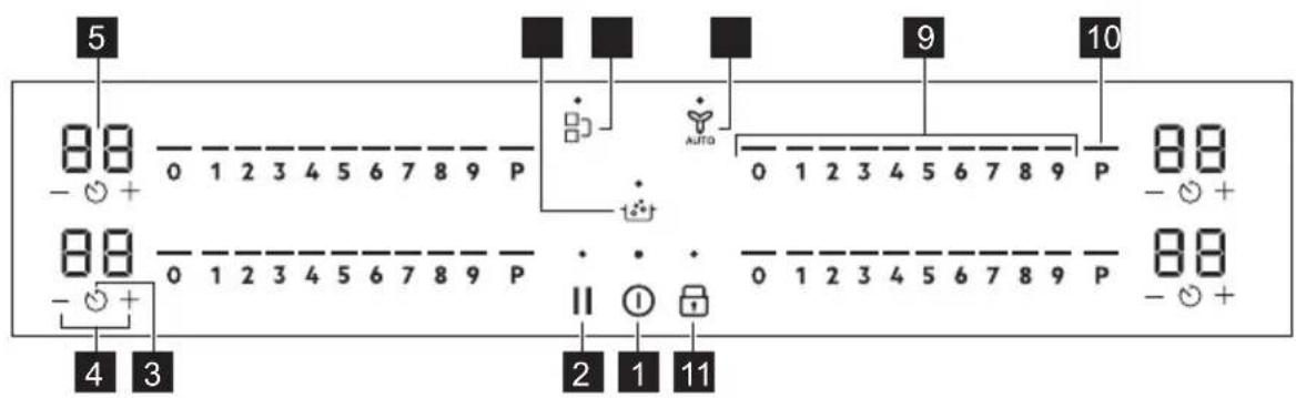 ELECTROLUX KIS82453IZ - Disposición del panel de control - 1