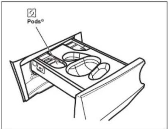 ELECTROLUX WAGL4E5R0 - Filling the detergent and additives - 6