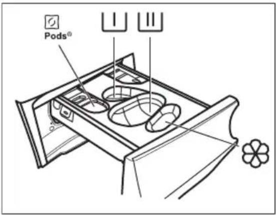 ELECTROLUX WAGL4E5R0 - Einfüllen von Wasch- und Pflegemitteln - 1